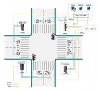 電子警察監控系統